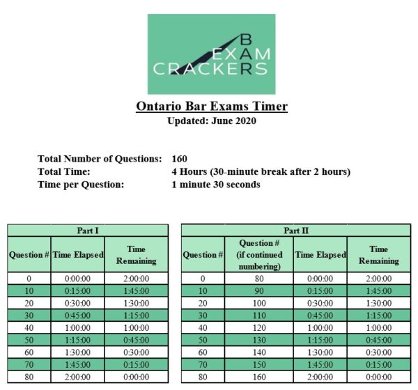 free-community-resources-indices-timer-etc-bar-exam-crackers